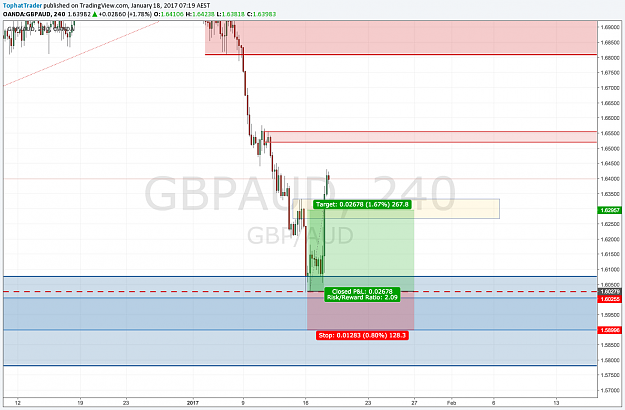 Click to Enlarge

Name: GBPAUD.png
Size: 125 KB