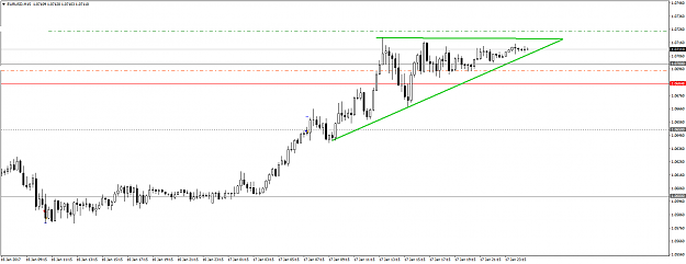 Click to Enlarge

Name: EURUSDM15.png
Size: 27 KB
