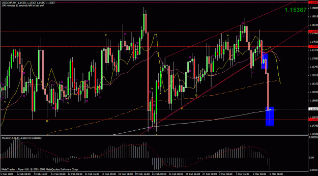 Click to Enlarge

Name: usdchf.gif
Size: 35 KB