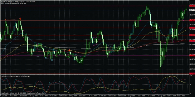 Click to Enlarge

Name: audnzd.wkly.030609.gif
Size: 46 KB