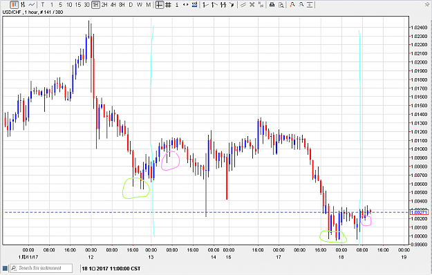 Click to Enlarge

Name: 180117usdchf01.png
Size: 27 KB