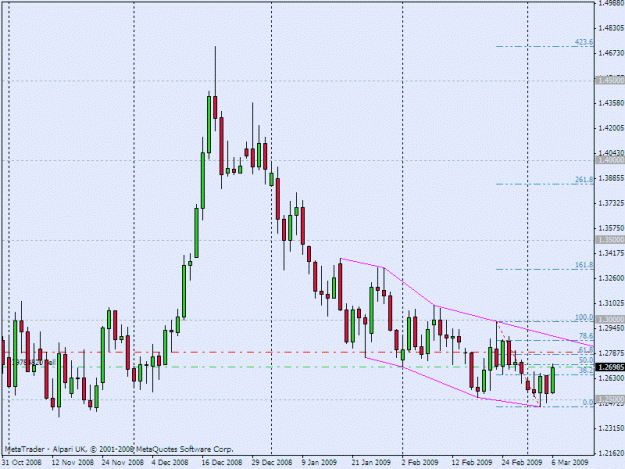 Click to Enlarge

Name: eurusd daily 090306.gif
Size: 20 KB