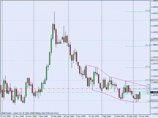 Click to Enlarge

Name: eurusd daily 090306.gif
Size: 20 KB