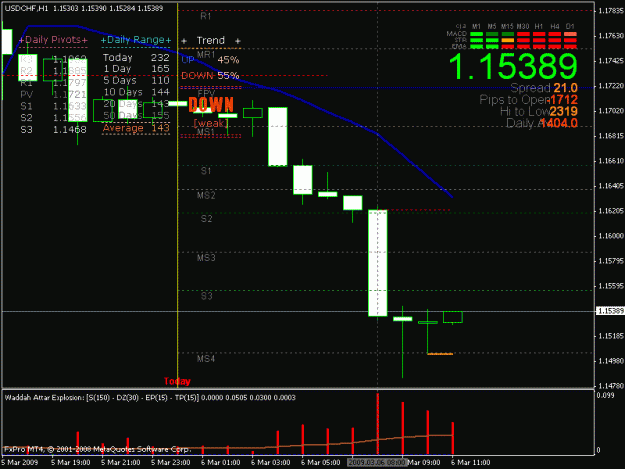 Click to Enlarge

Name: usdchf.gif
Size: 20 KB