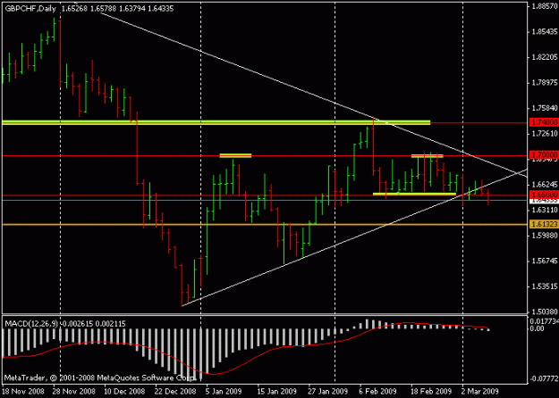 Click to Enlarge

Name: gbpchf.gif
Size: 11 KB