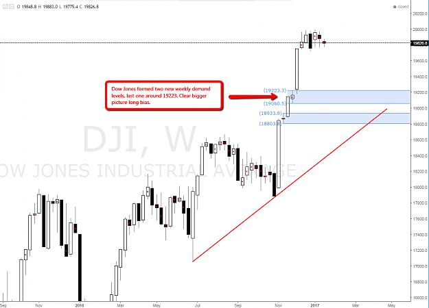 Click to Enlarge

Name: dowjones_weekly_demand_level.png
Size: 59 KB
