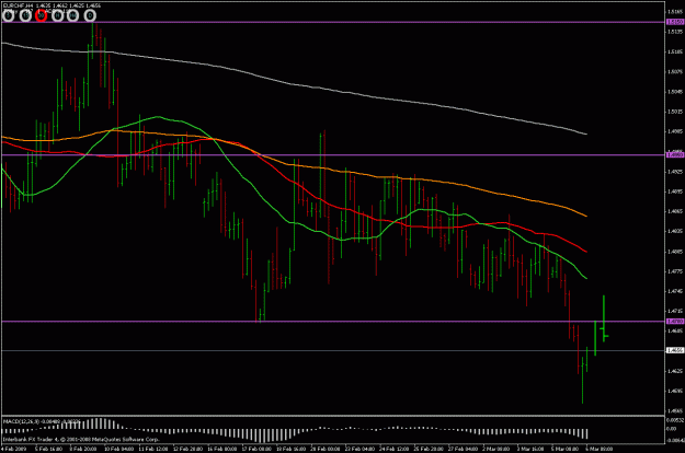 Click to Enlarge

Name: eurchf 4ha 060309.gif
Size: 24 KB