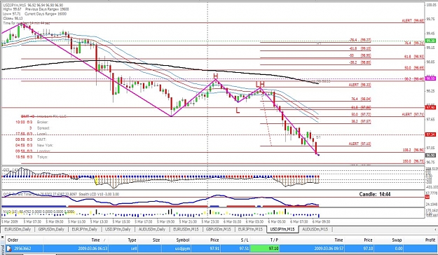 Click to Enlarge

Name: usdjpy-0603a.jpg
Size: 174 KB