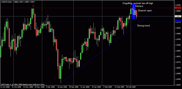 Click to Enlarge

Name: 1)usslfx daily 6th march.gif
Size: 19 KB