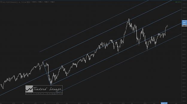 Click to Enlarge

Name: 2017.01.18 - Dax Weekly.jpg
Size: 391 KB