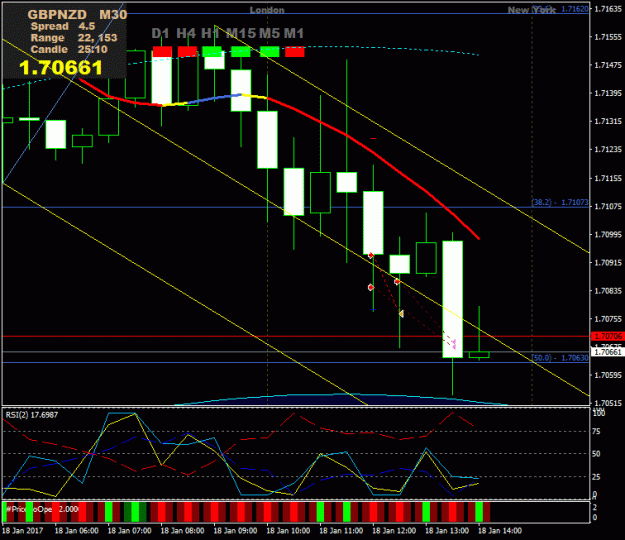 Click to Enlarge

Name: Prtscr_GBPNZD_M30_14-04-51.gif
Size: 26 KB