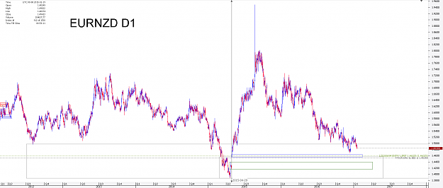 Click to Enlarge

Name: Chart_EUR_NZD_Daily_snapshot.png
Size: 35 KB