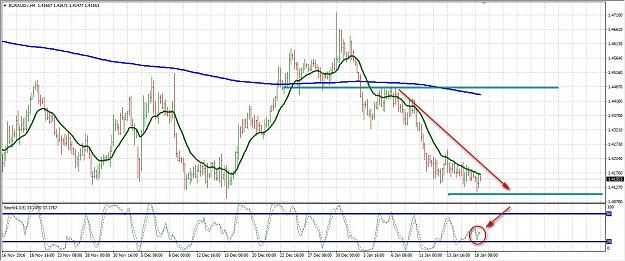Click to Enlarge

Name: EURAUD.jpg
Size: 249 KB