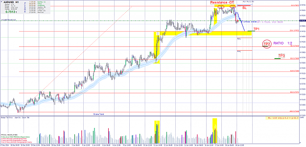 Click to Enlarge

Name: audusd-h1-f190117o.png
Size: 101 KB