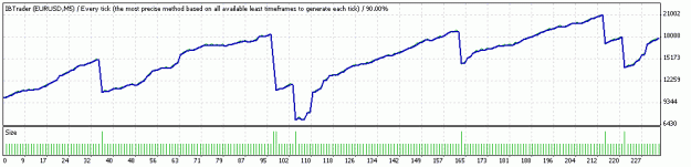 Click to Enlarge

Name: TesterGraph.gif
Size: 9 KB