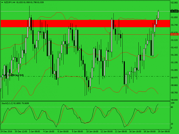 Click to Enlarge

Name: nzdjpy-h4-alpari-bb.png
Size: 44 KB