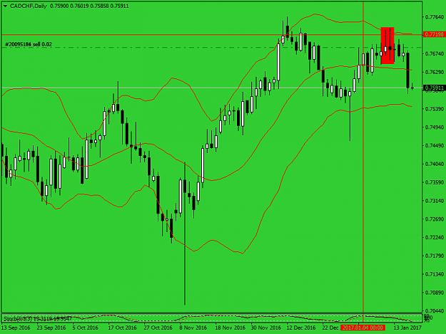 Click to Enlarge

Name: cadchf-d1-ifcmarketsnn.png
Size: 36 KB