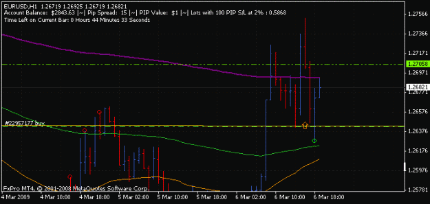 Click to Enlarge

Name: eurusd.gif
Size: 12 KB
