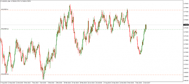 Click to Enlarge

Name: AUDUSD.-Daily.png
Size: 28 KB