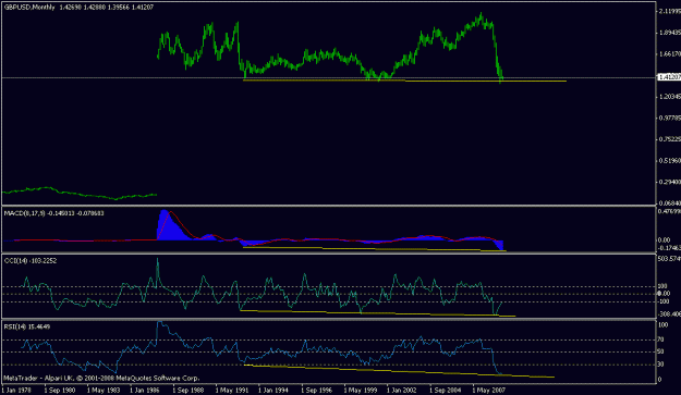 Click to Enlarge

Name: mountly reverse bulish divergance.gif
Size: 13 KB