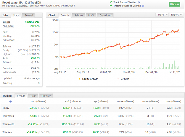 Click to Enlarge

Name: RoboScalper 0118.png
Size: 63 KB