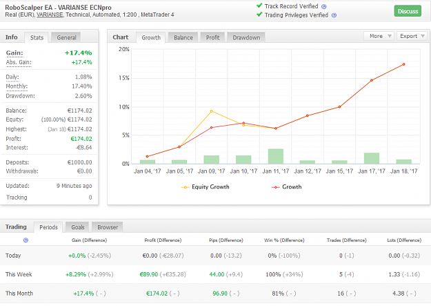 Click to Enlarge

Name: RoboScalper 0119 Varianse.png
Size: 51 KB