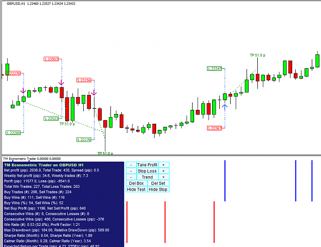 Click to Enlarge

Name: TM Econometric Trader Version 7.2.png
Size: 39 KB