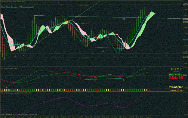 Click to Enlarge

Name: eurusd-3min.gif
Size: 47 KB