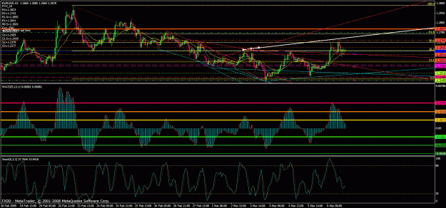 Click to Enlarge

Name: chart15.gif
Size: 43 KB