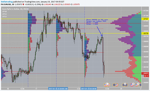 Click to Enlarge

Name: eurusdshort01192017.png
Size: 65 KB