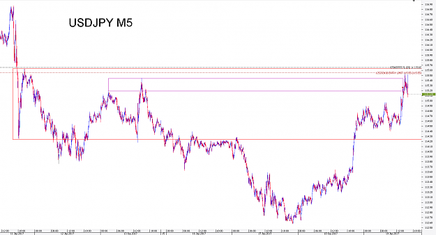 Click to Enlarge

Name: Chart_USD_JPY_5 Mins_snapshot.png
Size: 37 KB