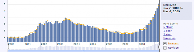 Click to Enlarge

Name: unempl.png
Size: 16 KB