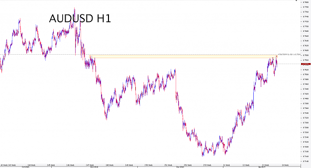 Click to Enlarge

Name: Chart_AUD_USD_Hourly_snapshot.png
Size: 36 KB