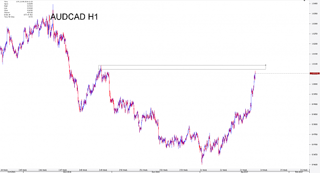 Click to Enlarge

Name: Chart_AUD_CAD_Hourly_snapshot.png
Size: 31 KB