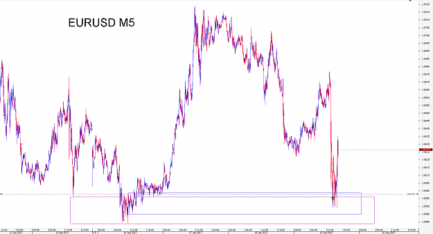 Click to Enlarge

Name: Chart_EUR_USD_5 Mins_snapshot.png
Size: 43 KB