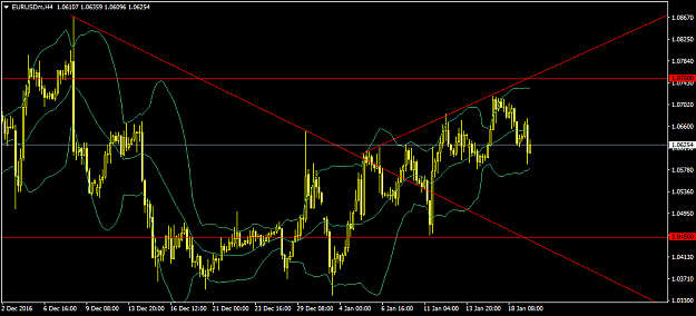 Click to Enlarge

Name: EURUSDmH4.png
Size: 40 KB