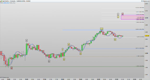 Click to Enlarge

Name: XAUUSD 170119 5M [3].png
Size: 55 KB