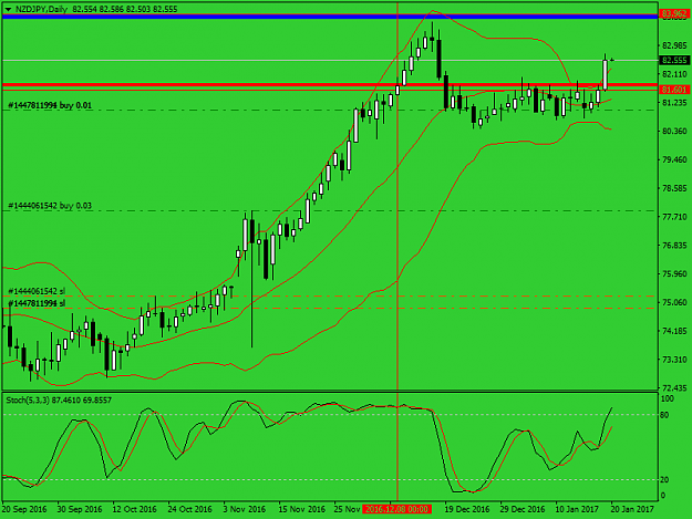 Click to Enlarge

Name: nzdjpy-d1-alpari-bb.png
Size: 33 KB