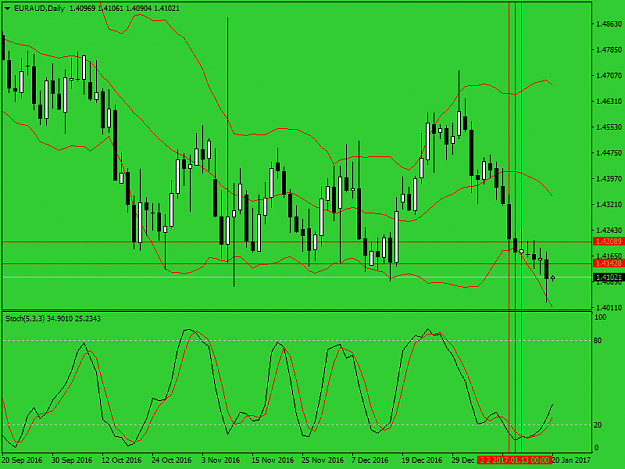 Click to Enlarge

Name: euraud-d1-alpari-CC.png
Size: 42 KB