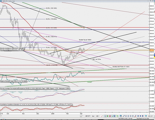 Click to Enlarge

Name: gbp daily.jpg
Size: 233 KB