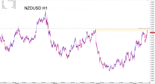 Click to Enlarge

Name: Chart_NZD_USD_Hourly_snapshot.png
Size: 38 KB