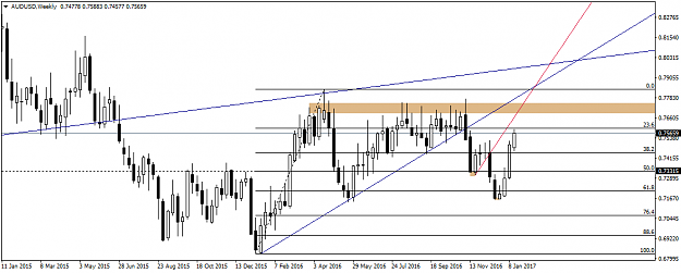 Click to Enlarge

Name: AUDUSDWeekly.png
Size: 30 KB