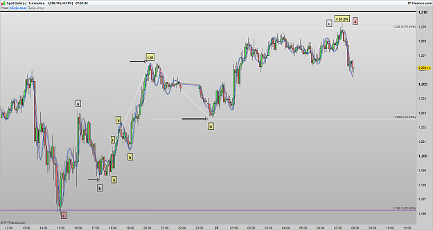 Click to Enlarge

Name: XAUUSD 170120 5M [1].png
Size: 96 KB