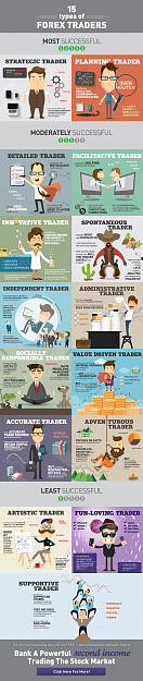 Click to Enlarge

Name: The 15 types of Forex Traders [Infographic].png
Size: 556 KB