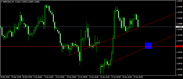 Click to Enlarge

Name: GBPUSDmH42.png
Size: 32 KB