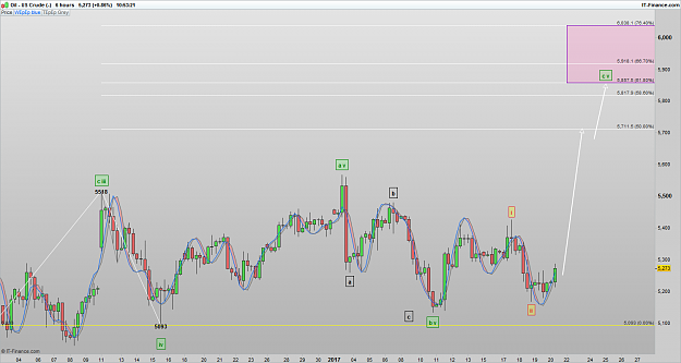 Click to Enlarge

Name: 170120 US Crude 6H [1].png
Size: 85 KB