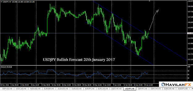Click to Enlarge

Name: usdjpy bearish forecast 20012017.png
Size: 111 KB