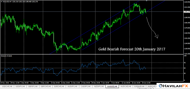 Click to Enlarge

Name: gold bearish forecast 20th January 2017.png
Size: 115 KB