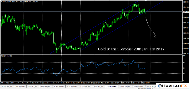 Click to Enlarge

Name: gold bearish forecast 20th January 2017.png
Size: 115 KB