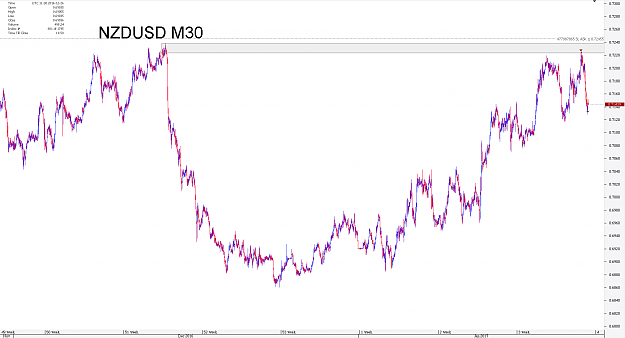 Click to Enlarge

Name: Chart_NZD_USD_30 Mins_snapshot.png
Size: 39 KB